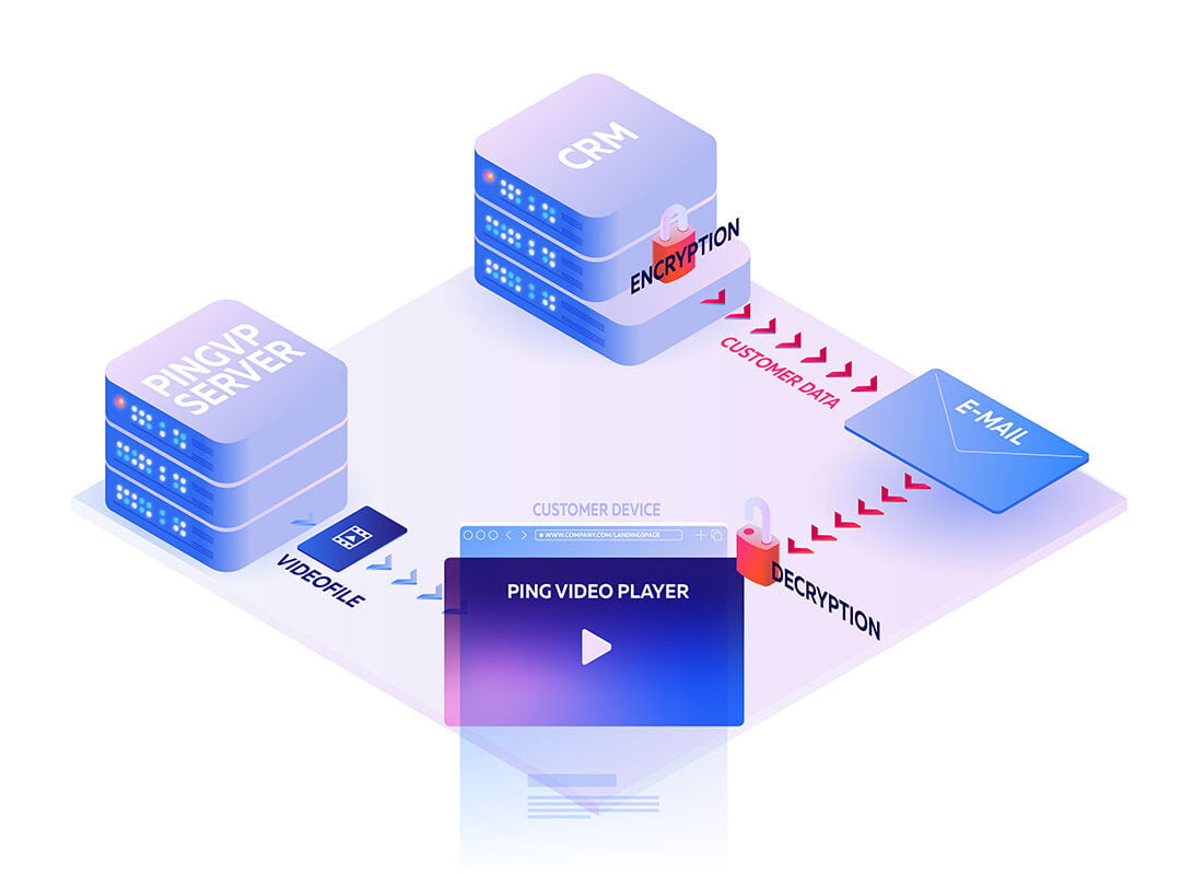 pingvp flow crm email server player